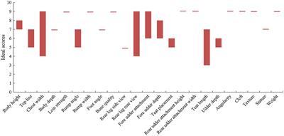 Analysis of Longevity Traits in Holstein Cattle: A Review